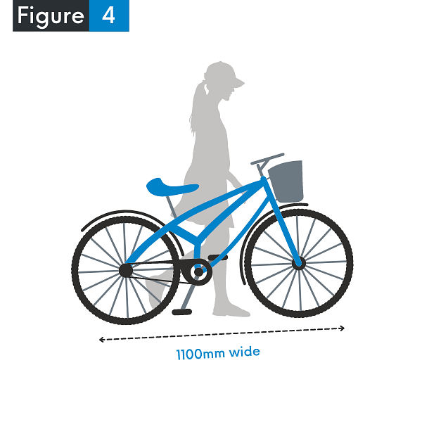 Figure 4 showing the dimensions of a person wheeling a bike