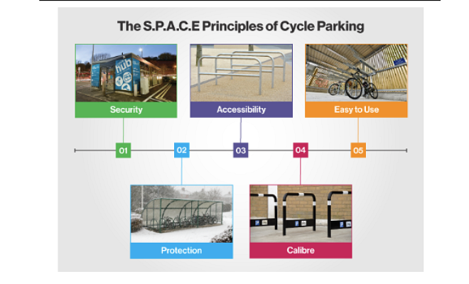 Inspire confidence with high-quality secure cycle parking